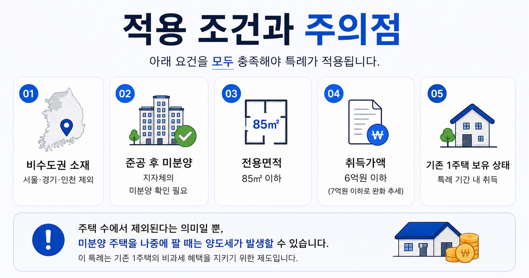지방 준공 후 미분양 주택 세금 특례 주의점