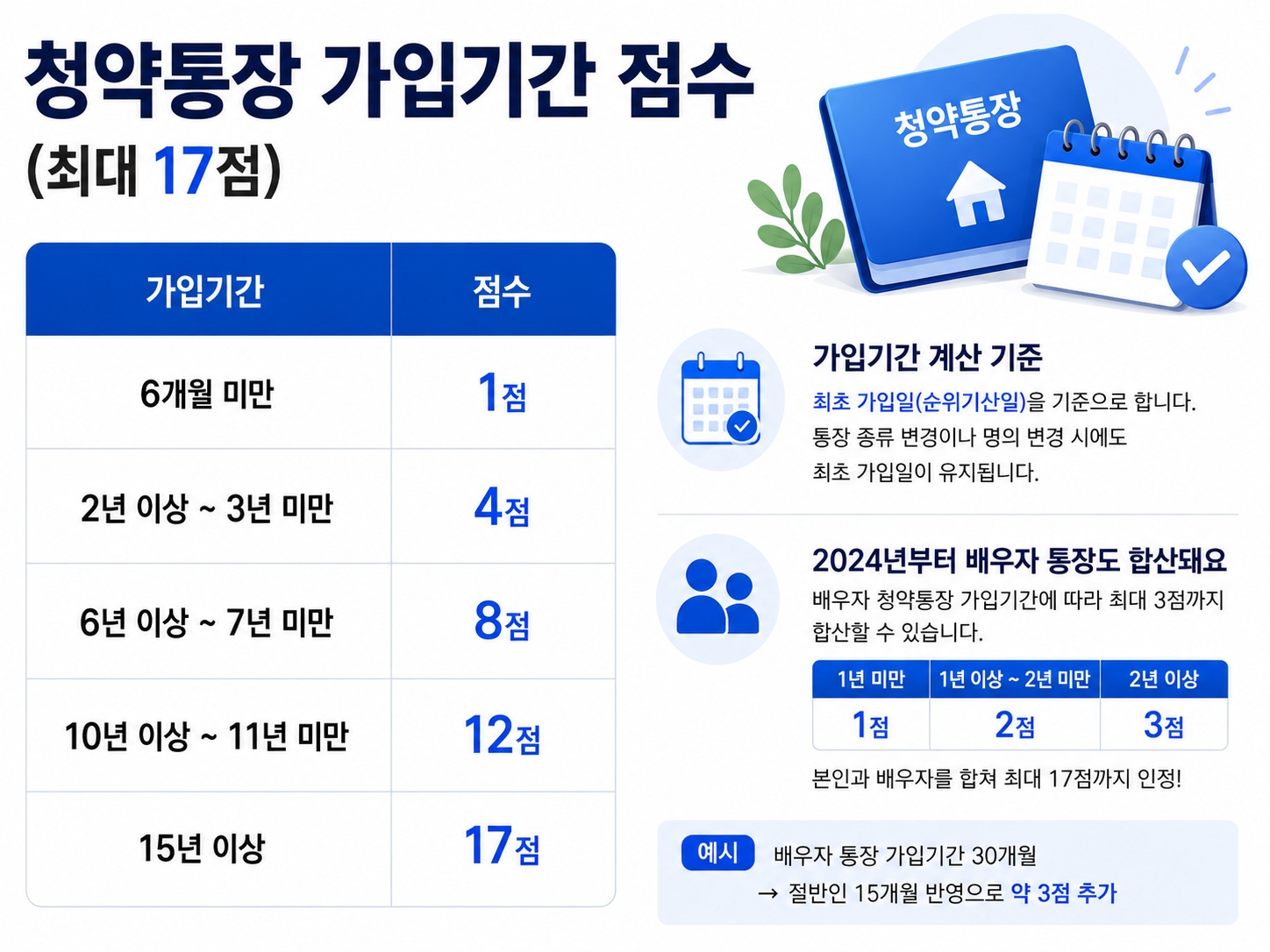 청약 가점 계산기 2026, 무주택·부양가족·통장 총정리 4 2026 청약 가점 계산법 가입기간 점수