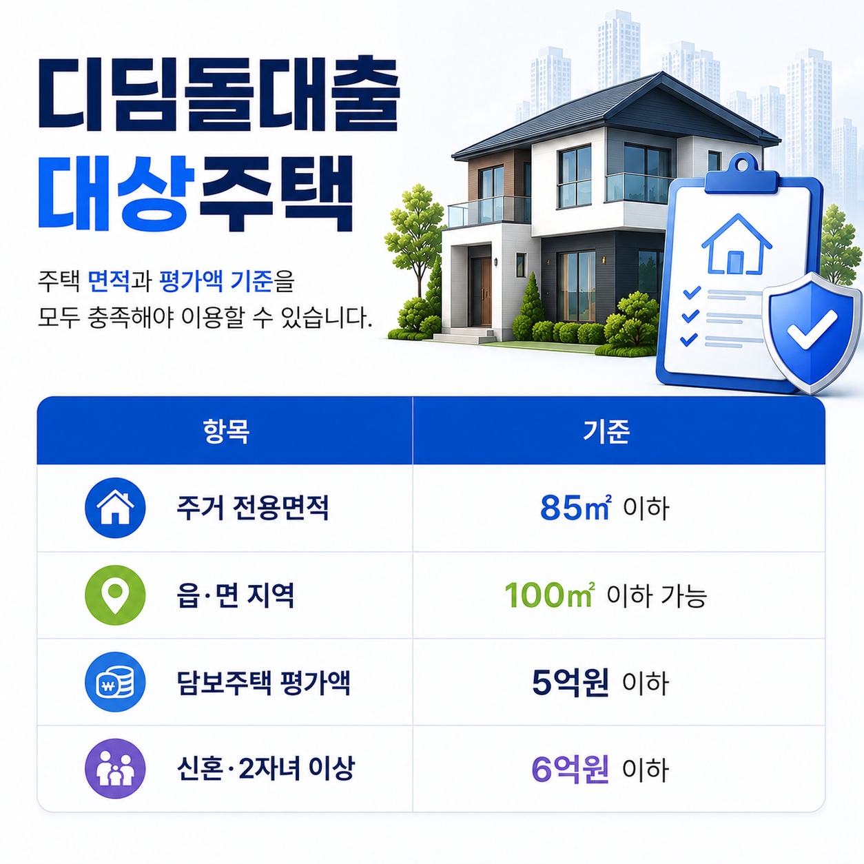 디딤돌대출 조건 2026, 소득·한도·금리 정리 3 디딤돌대출 대상주택 면적과 주택 가격 기준