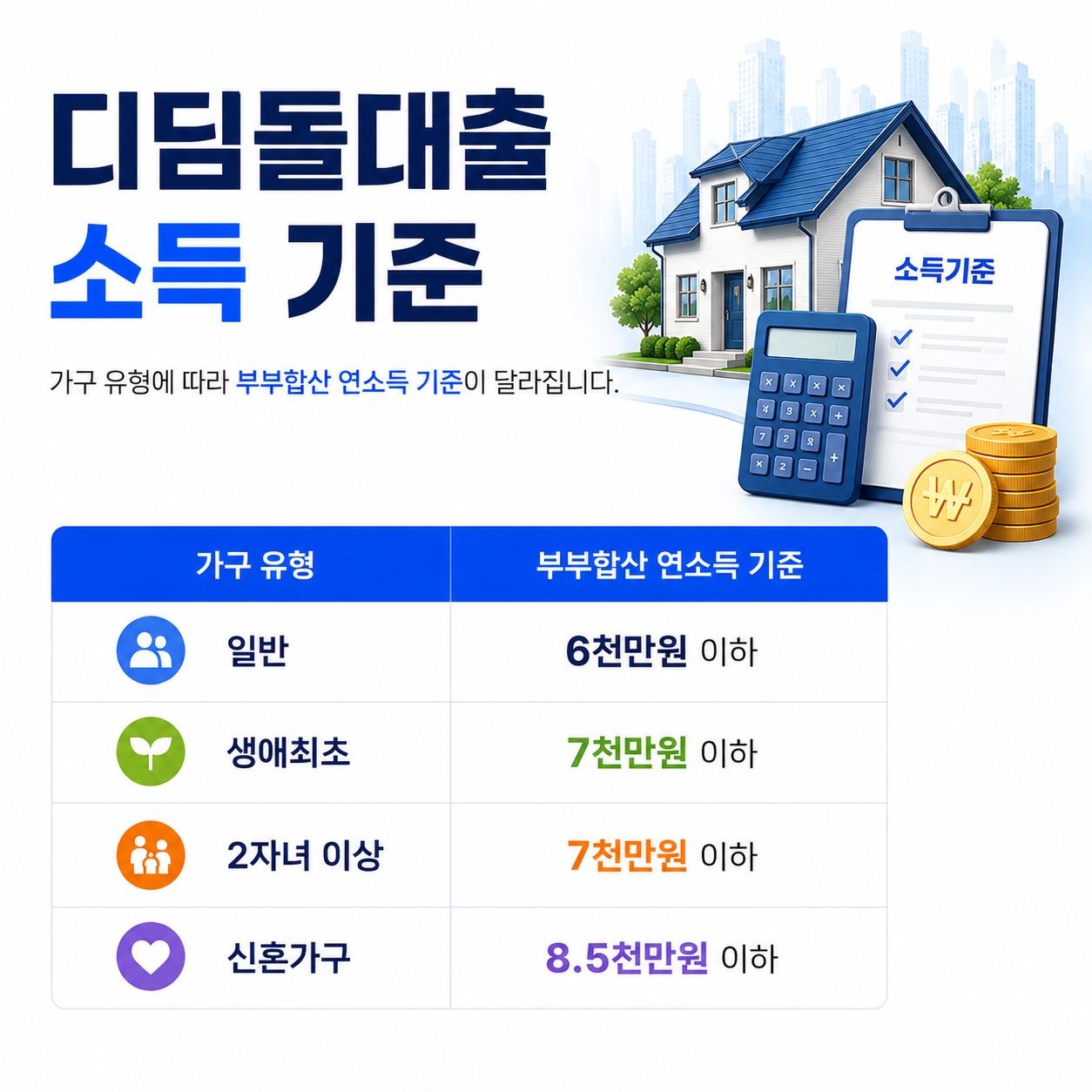 디딤돌대출 조건 2026, 소득·한도·금리 정리 2 디딤돌대출 소득 기준과 신혼가구 생애최초 조건