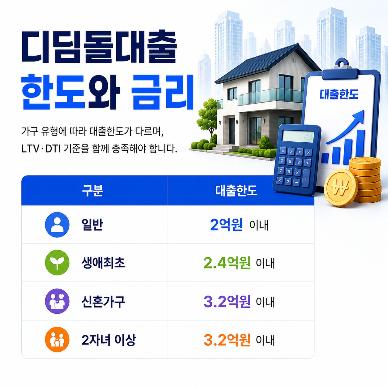 디딤돌대출 조건 2026, 소득·한도·금리 정리 4 디딤돌대출 한도와 LTV DTI 금리 기준