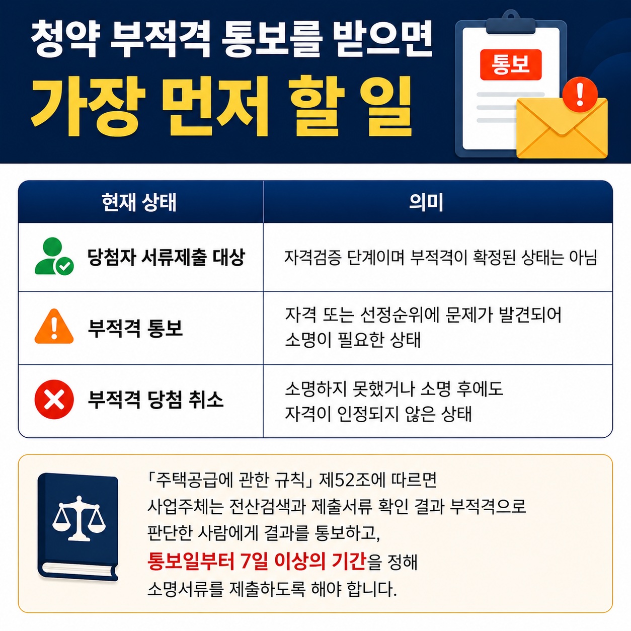청약 부적격 통보의 의미