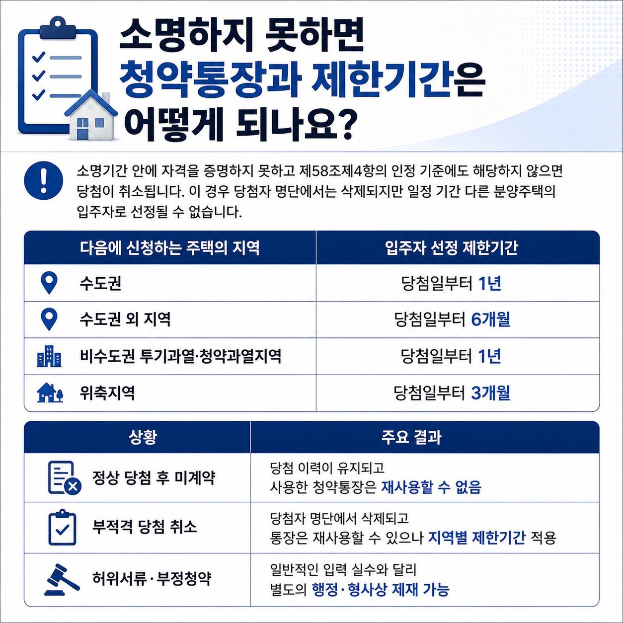 청약 부적격 통보 제한 기간