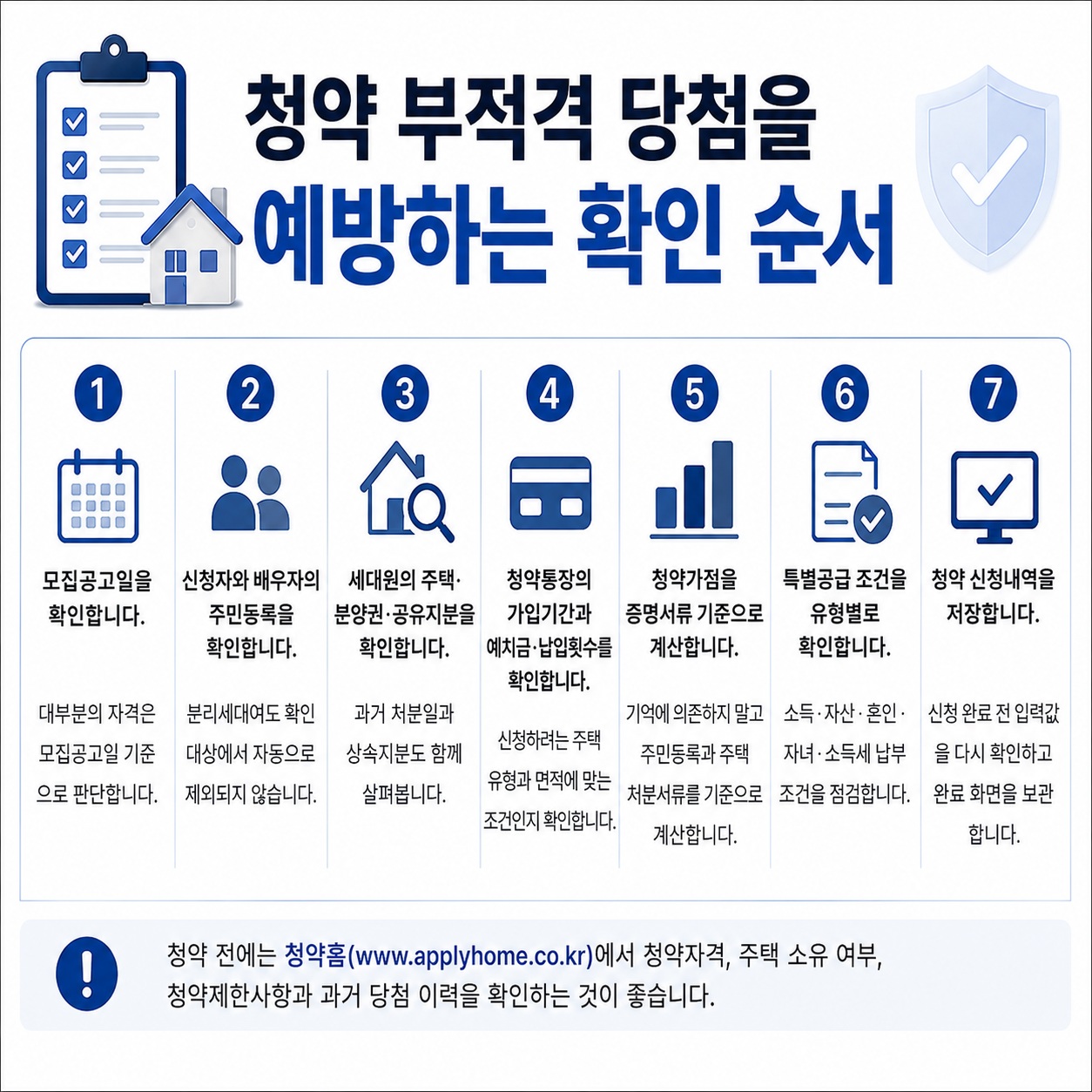 청약 부적격 통보 예방 확인 순서