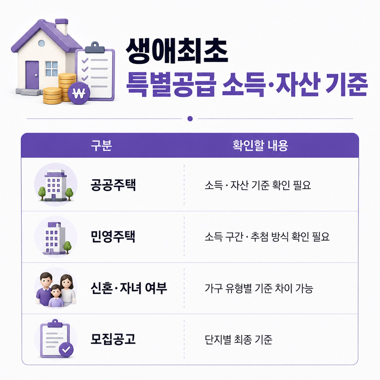 생애최초 특별공급 소득 기준과 자산 기준