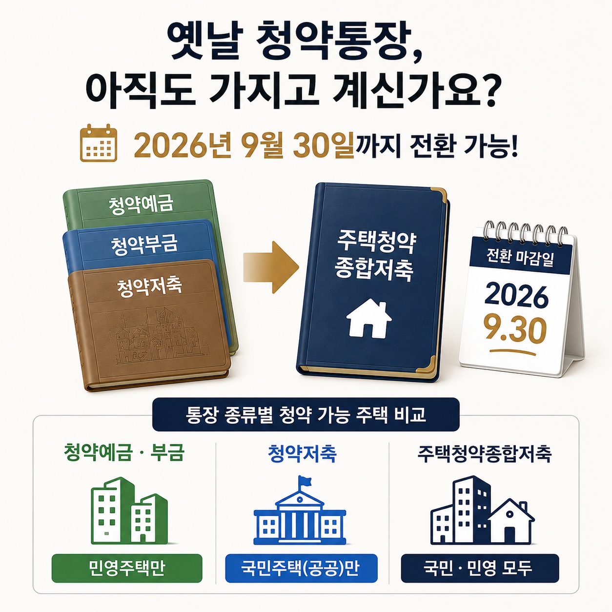 주택청약종합저축 전환