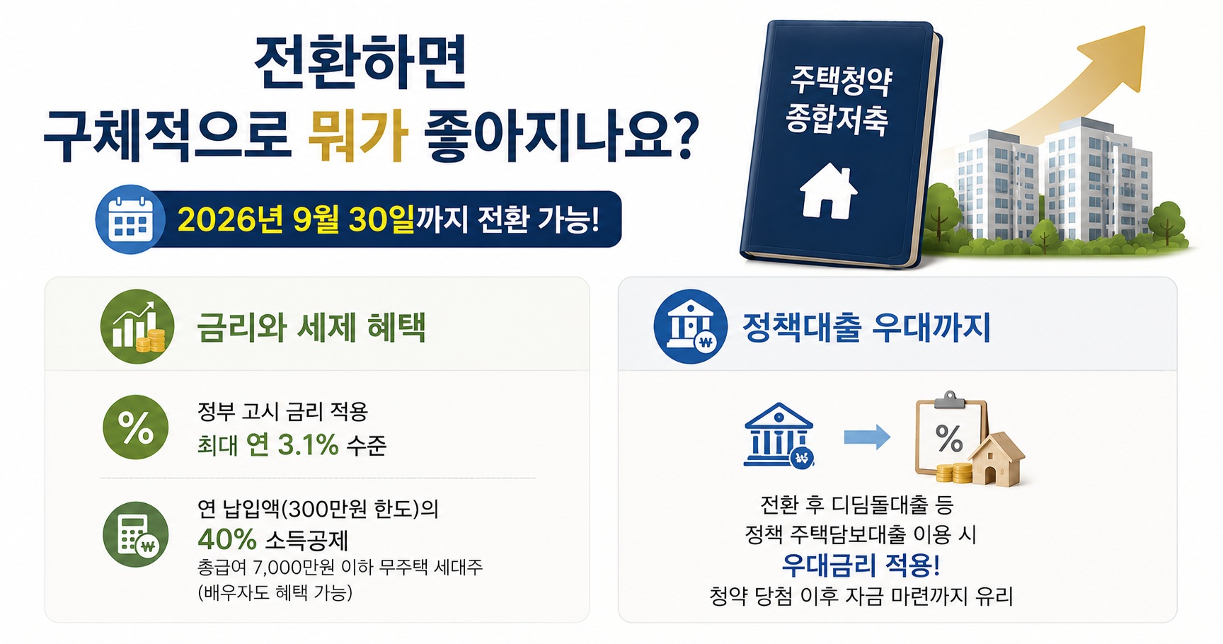 주택청약종합저축 전환 시기