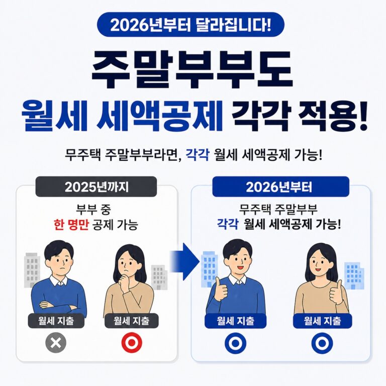 부부 월세 세액공제