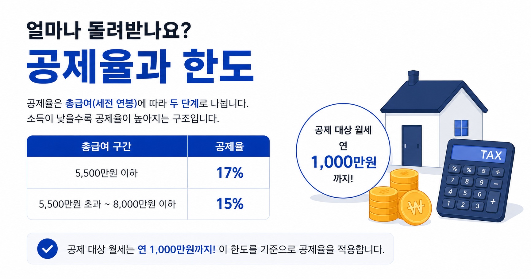 부부 월세 세액공제 공제율