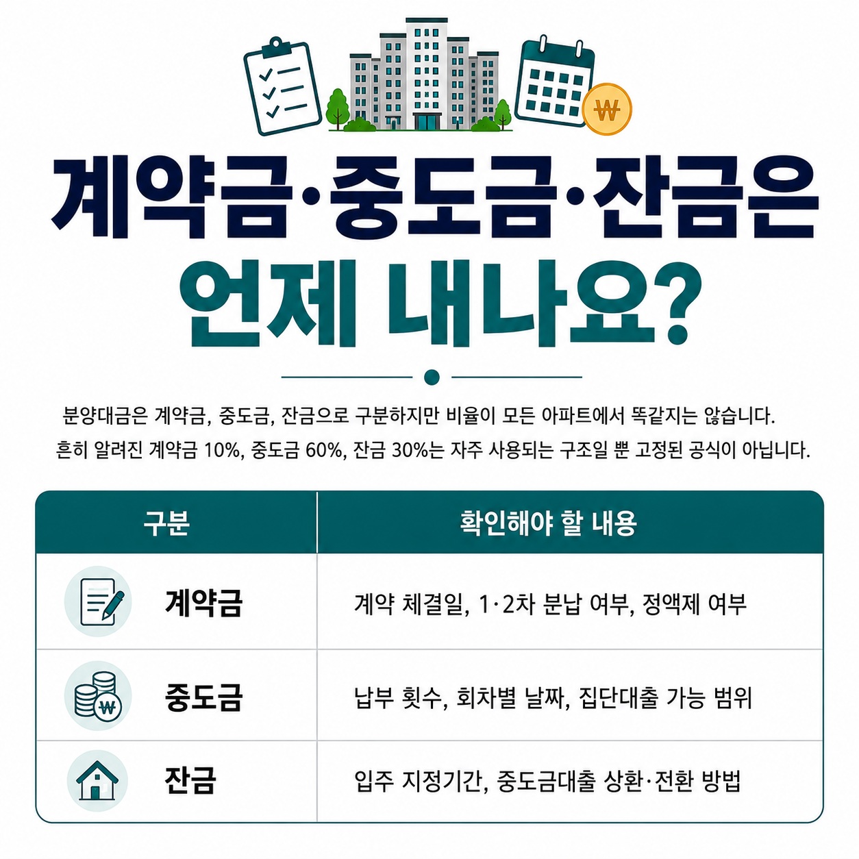입주자모집공고 분양대금 납부 일정