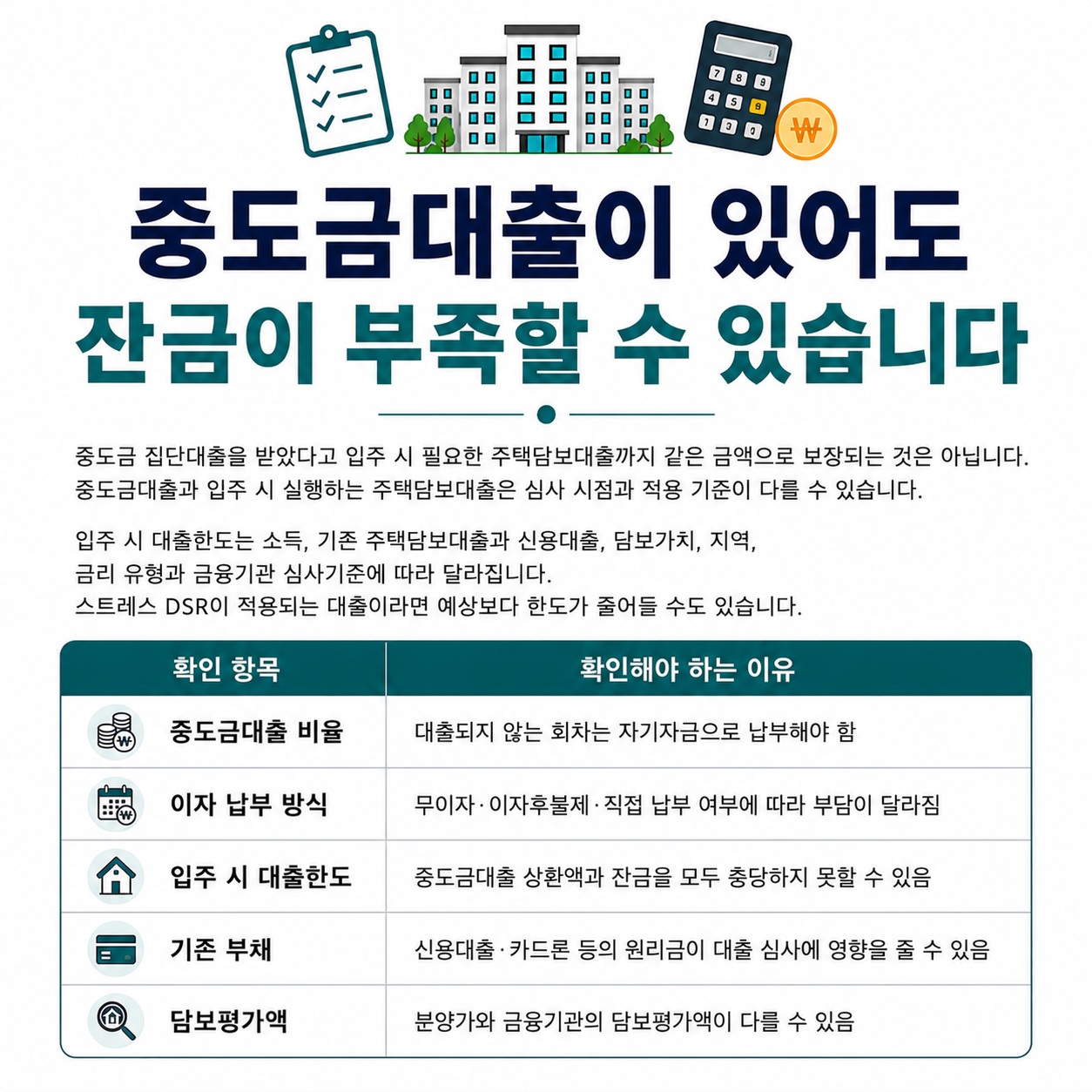 중도금대출과 잔금대출 점검 항목