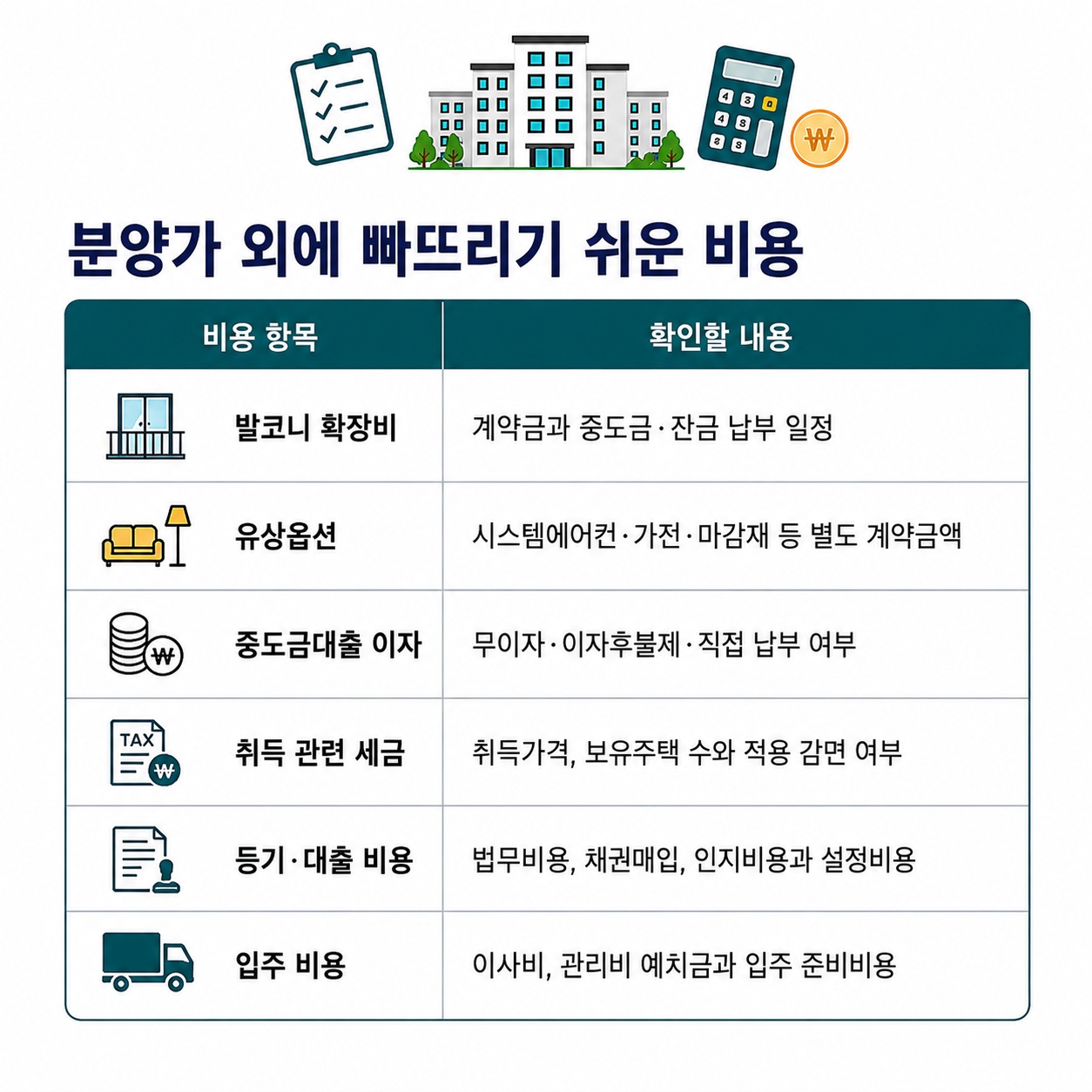 청약 계약 전 추가 비용과 확인 순서