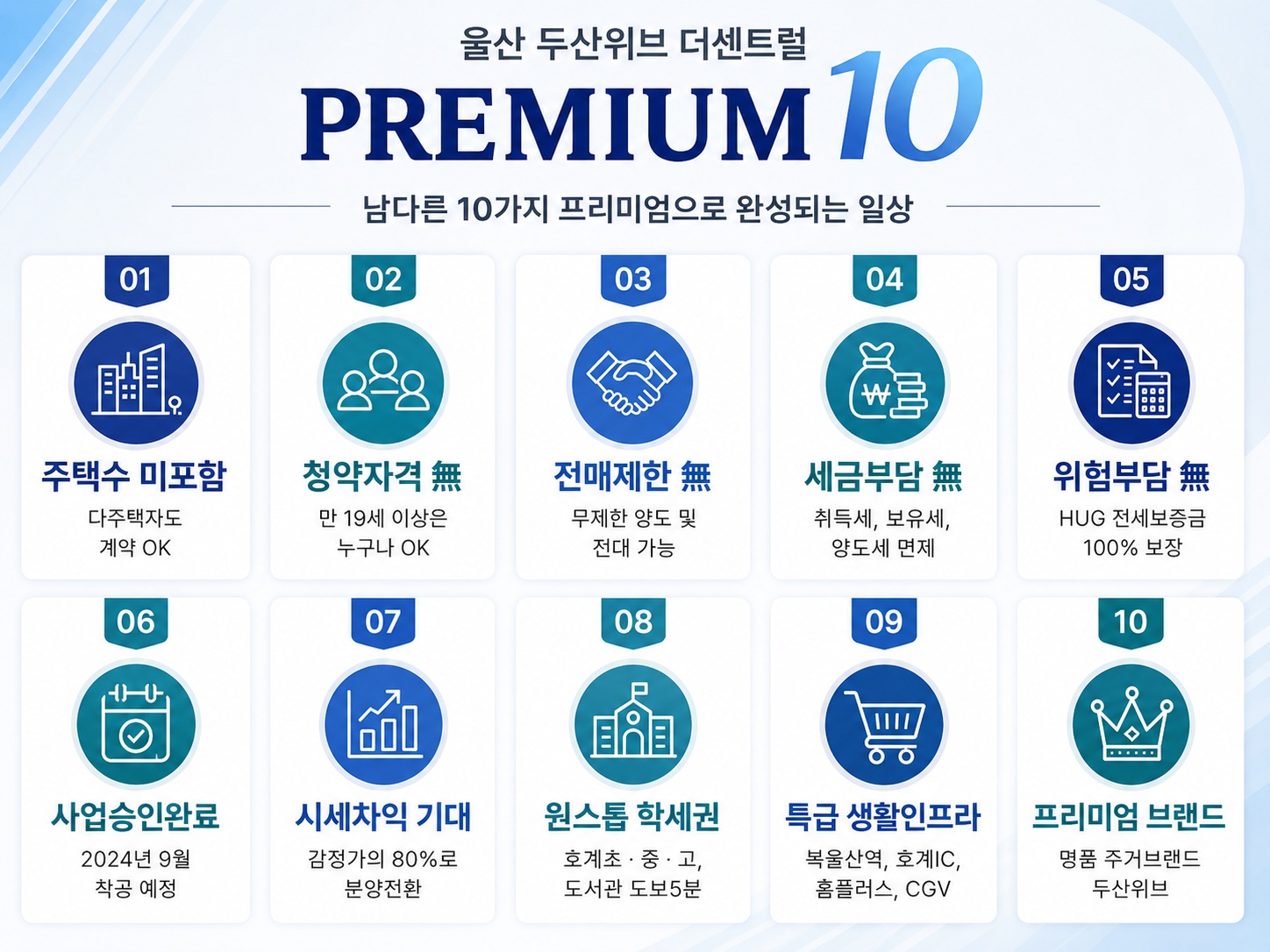 울산 두산위브 더센트럴 프리미엄