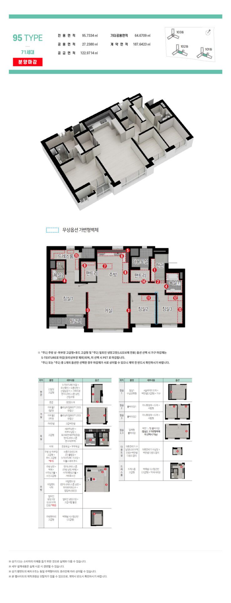 unit 95 ys